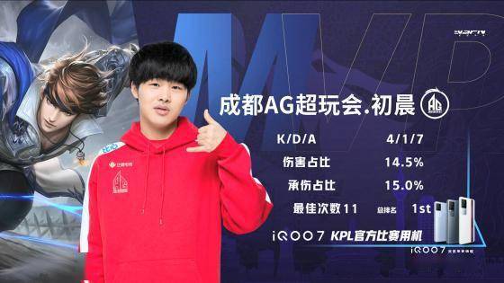 进球的重要 进球的重要